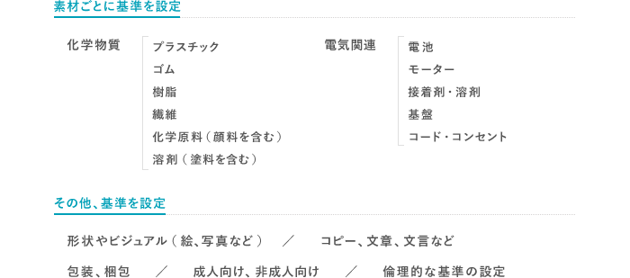 組織について